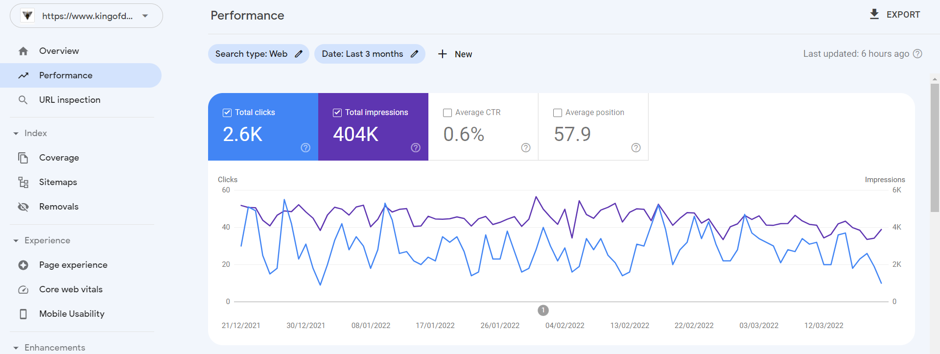 kdm search console